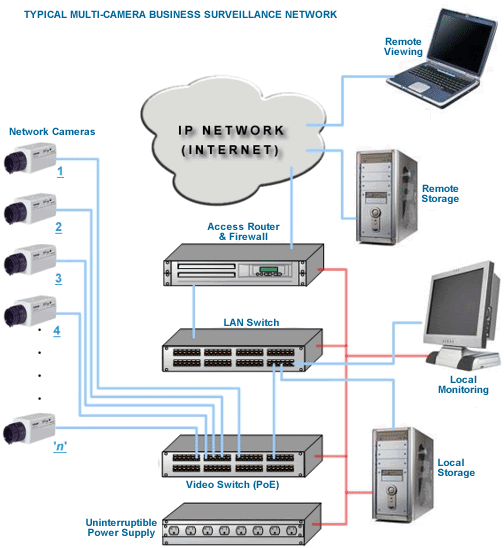 Enterprise Fiber To Home